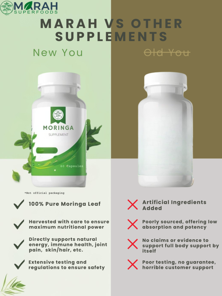 marah vs other supplements